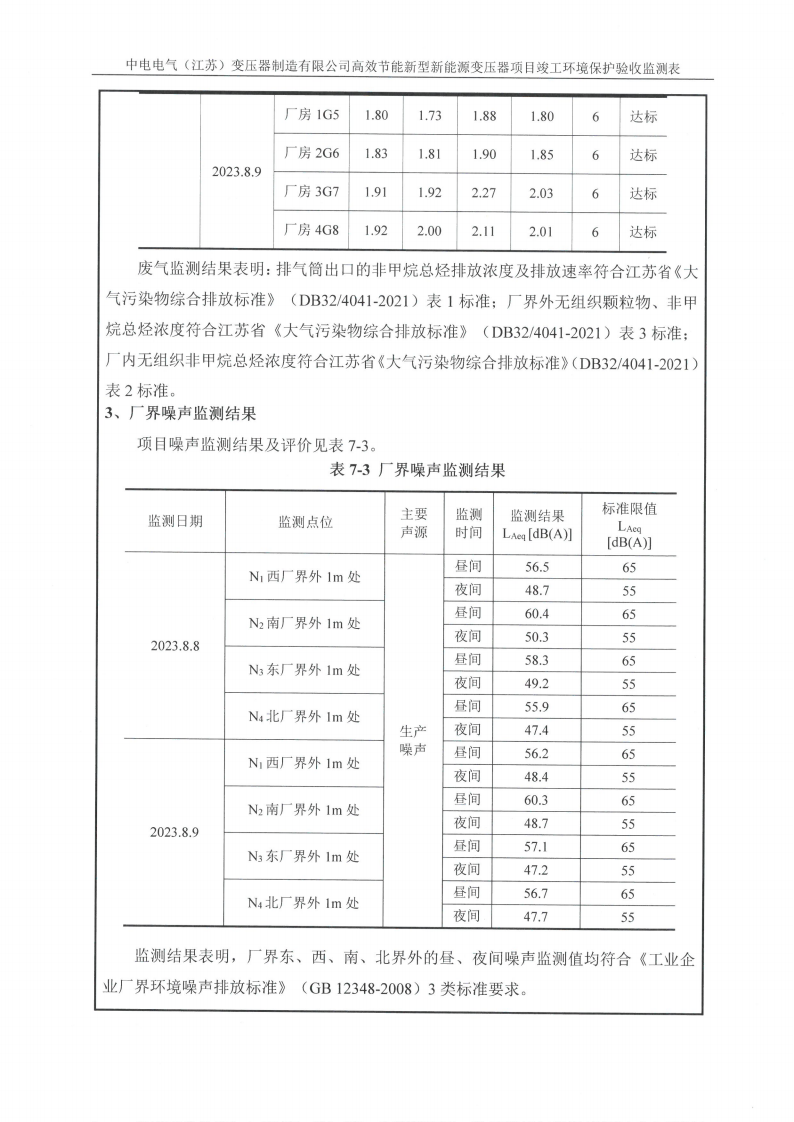 世搏体育(科技)有限公司（江苏）变压器制造有限公司验收监测报告表_21.png